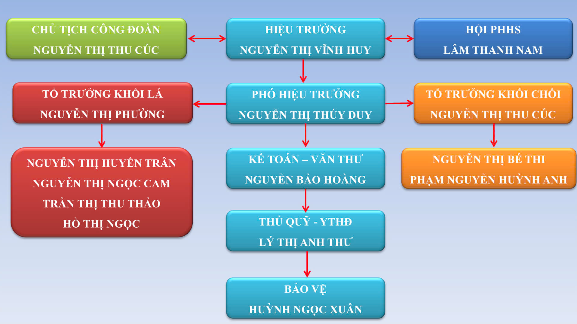 anh tin bai