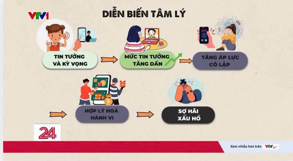 TRƯỜNG THCS TÂN THIỆN TỔ CHỨC NGOẠI KHÓA VỚI CHỦ ĐỀ:  KĨ NĂNG AN TOÀN SỐ - NGĂN NGỪA BẮT CÓC ONLINE 