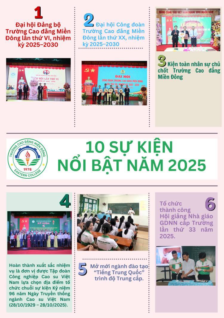10 SỰ KIỆN NỔI BẬT NĂM 2025