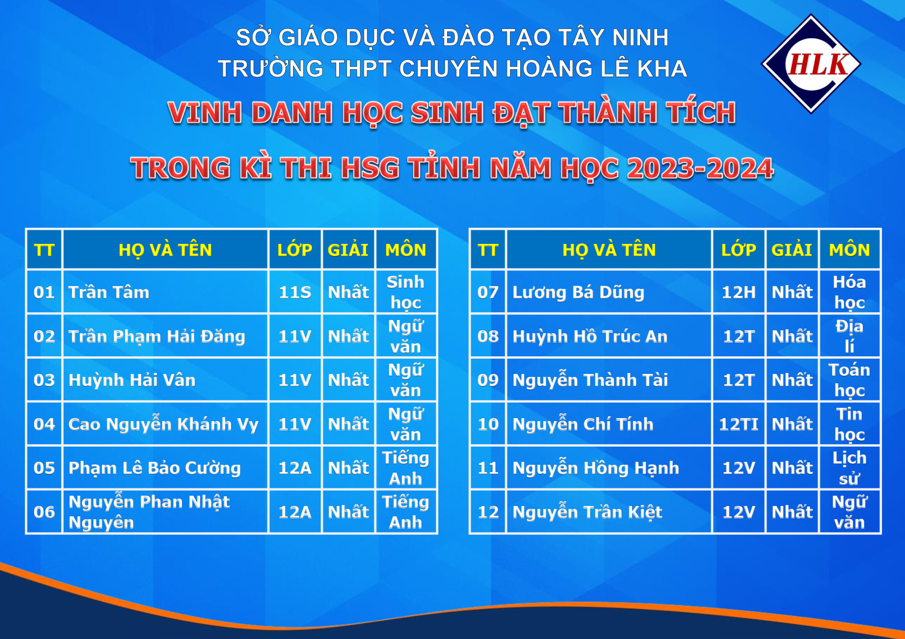 anh tin bai