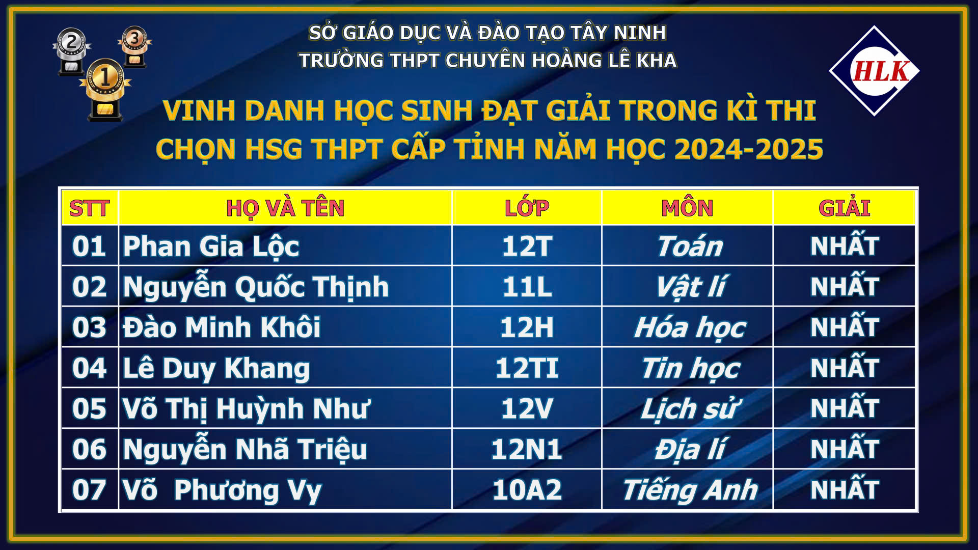 anh tin bai