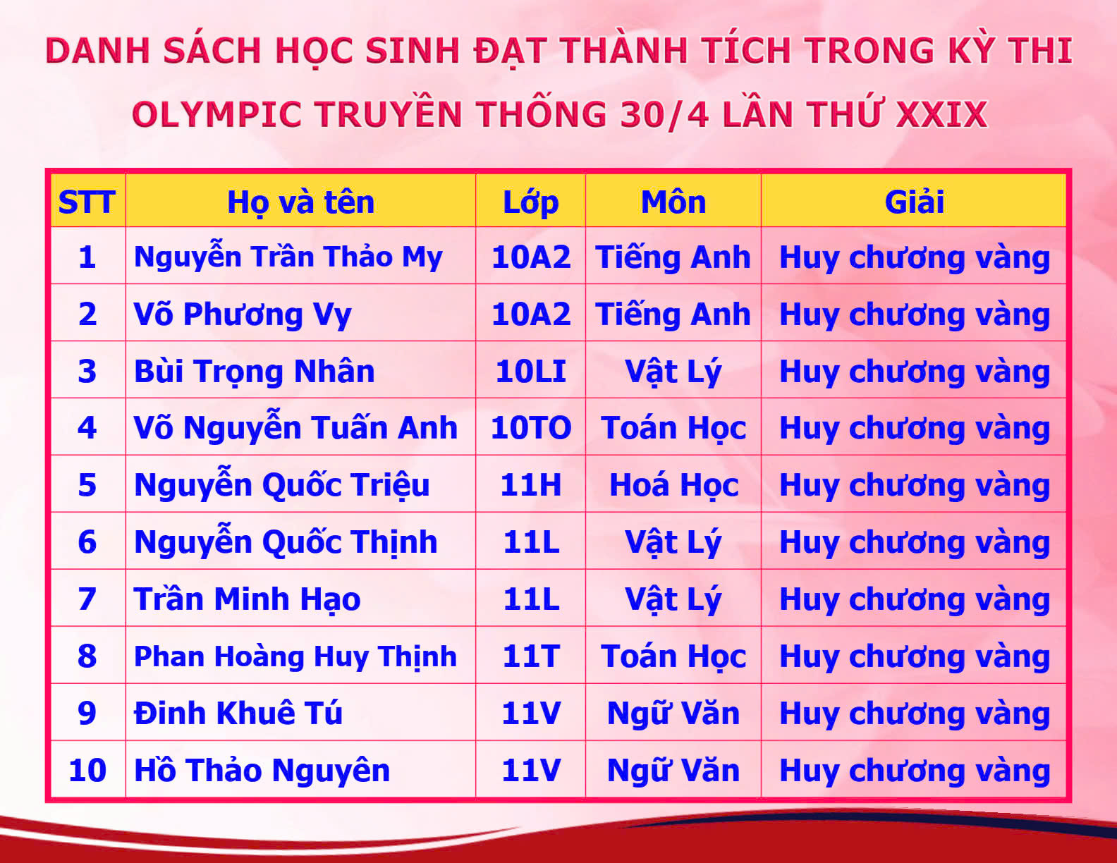 anh tin bai