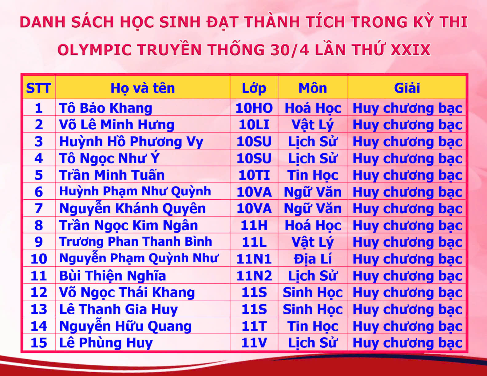 anh tin bai