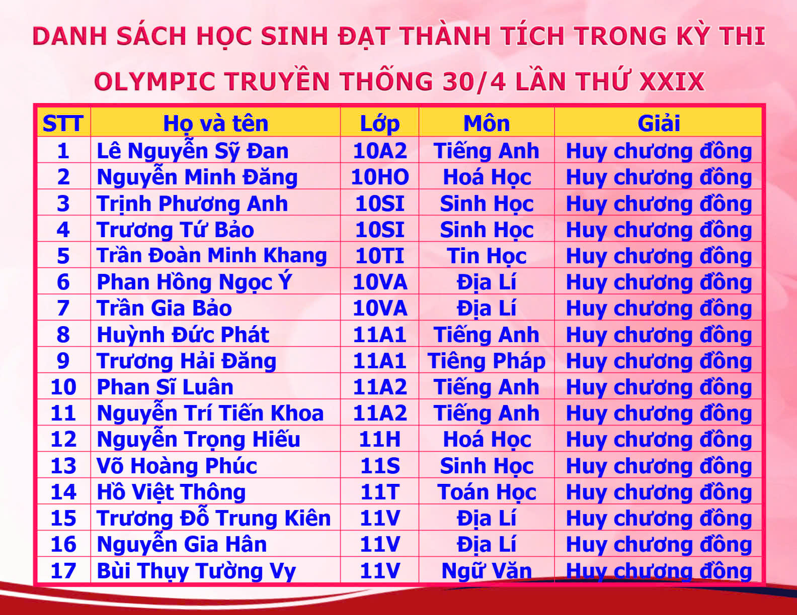 anh tin bai