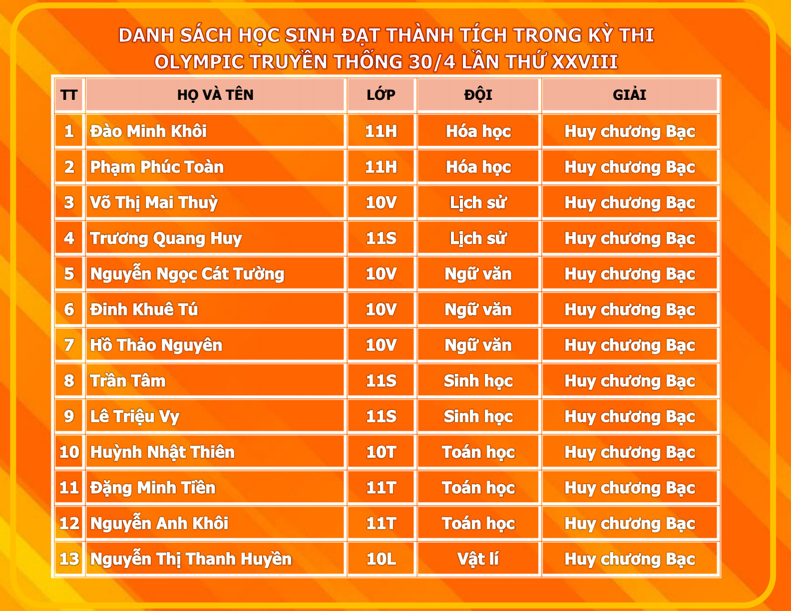 anh tin bai