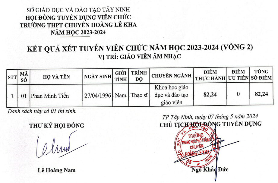 anh tin bai