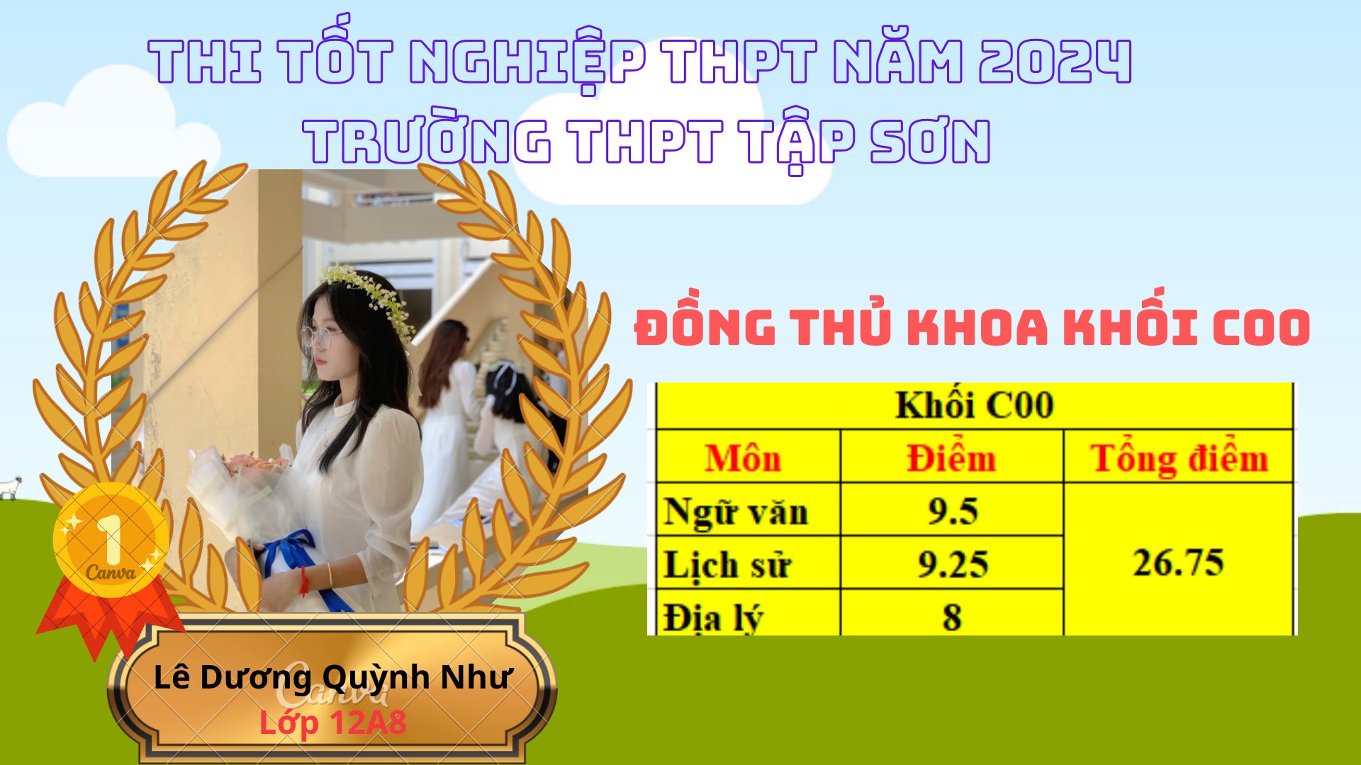 anh tin bai