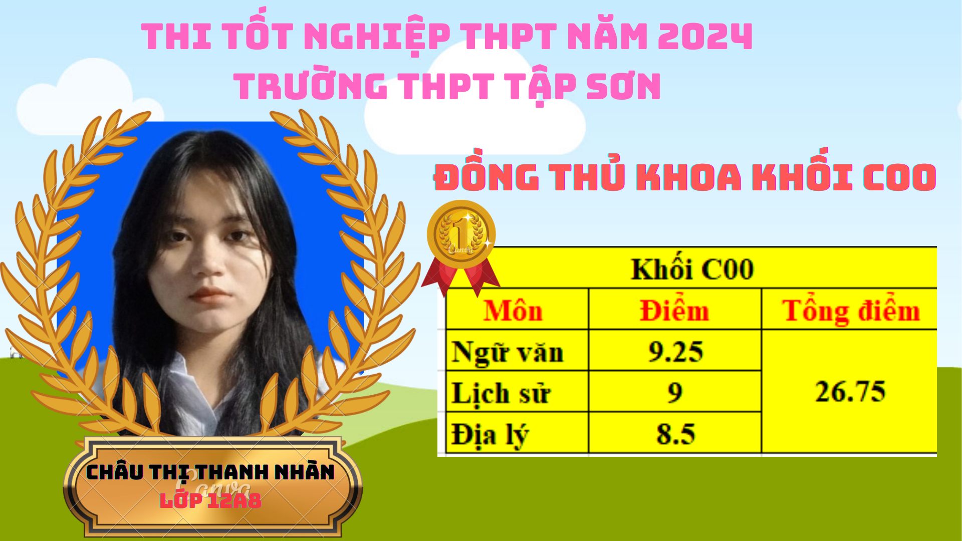anh tin bai
