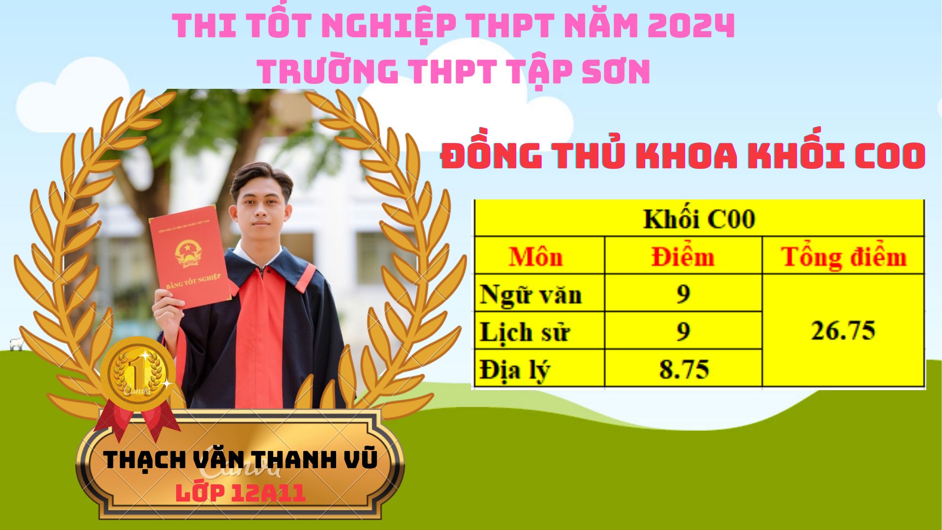 anh tin bai
