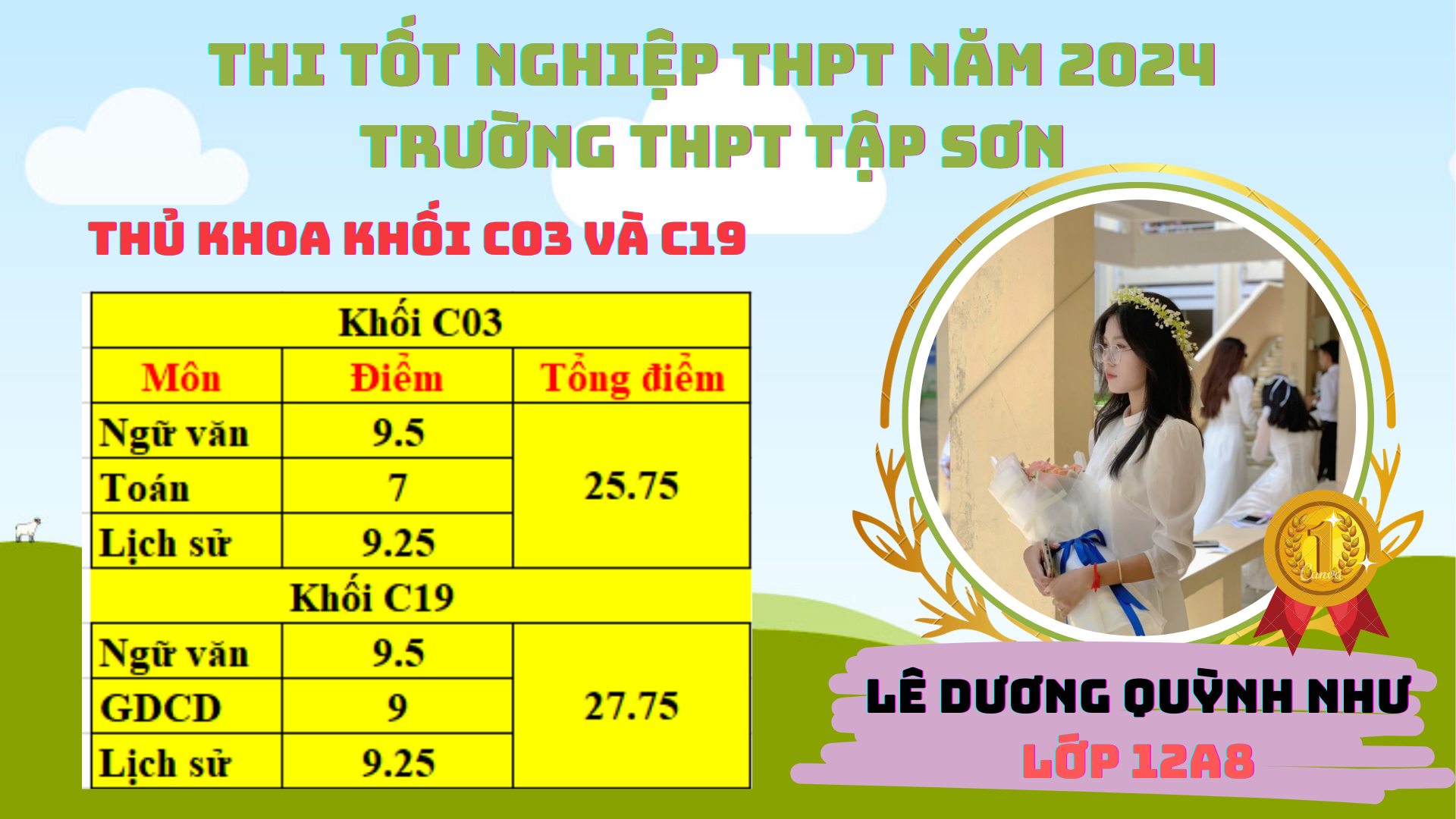 anh tin bai