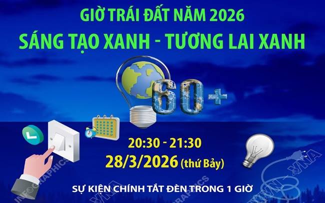 HƯỞNG ỨNG GIỜ TRÁI ĐẤT – CHUNG TAY VÌ HÀNH TINH XANH